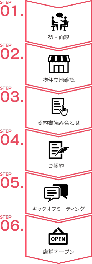 オープンまでの流れ